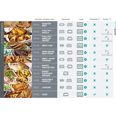 BOS6747A01X TROUBA VESTAVNÁ GORENJE