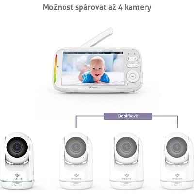 NANNYCAM R5 VIDEO CHŮVIČKA TRUELIFE
