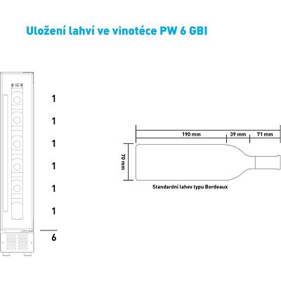 PW 6 GBI Jednozónová vinotéka PHILCO